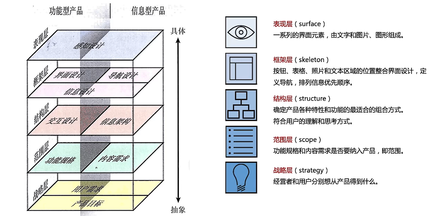 用户体验层次