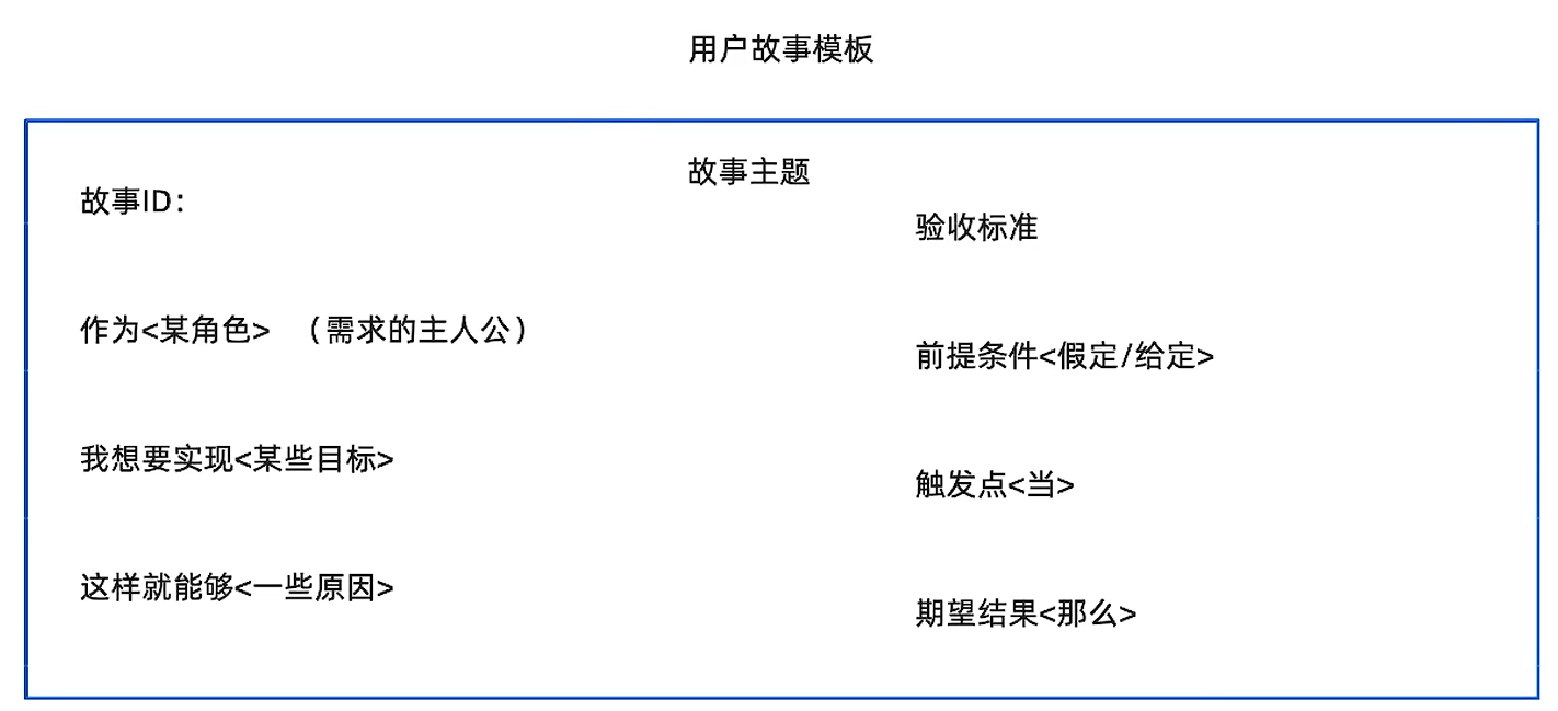 用户故事模板