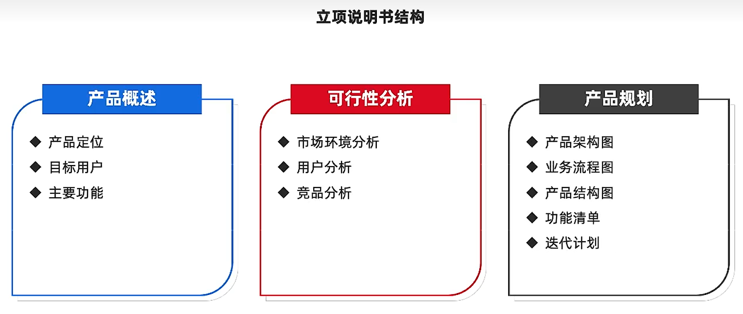 立项说明书