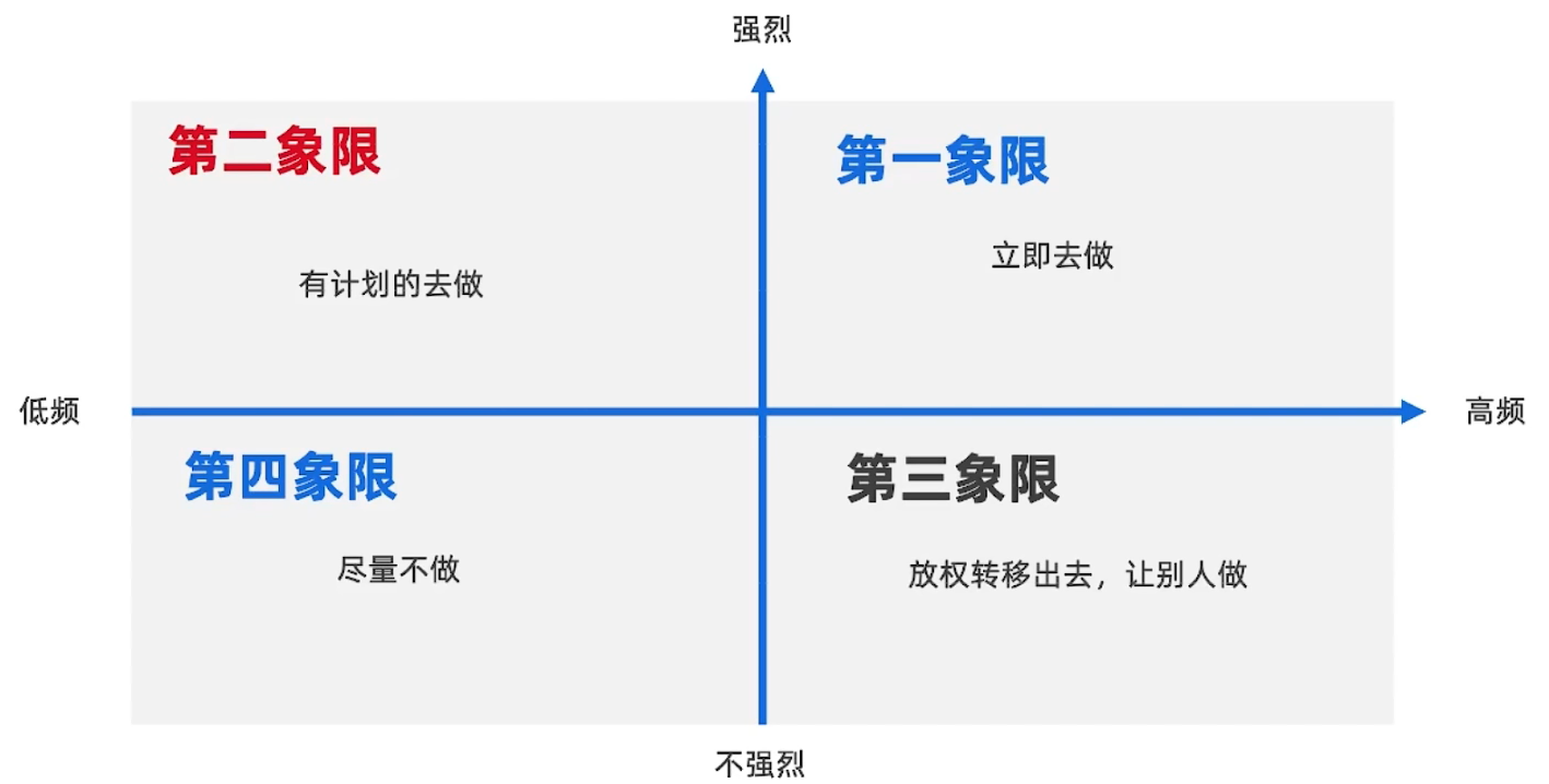 需求辨别结论